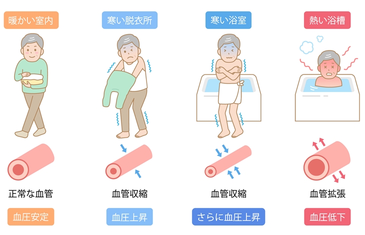 断熱改修による健康的な住環境の実現
